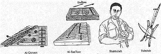 Instrumentos